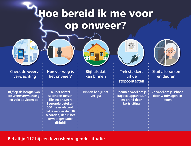 onweer infographic