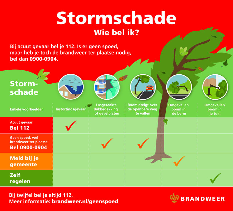 infographic wie bel je bij storm